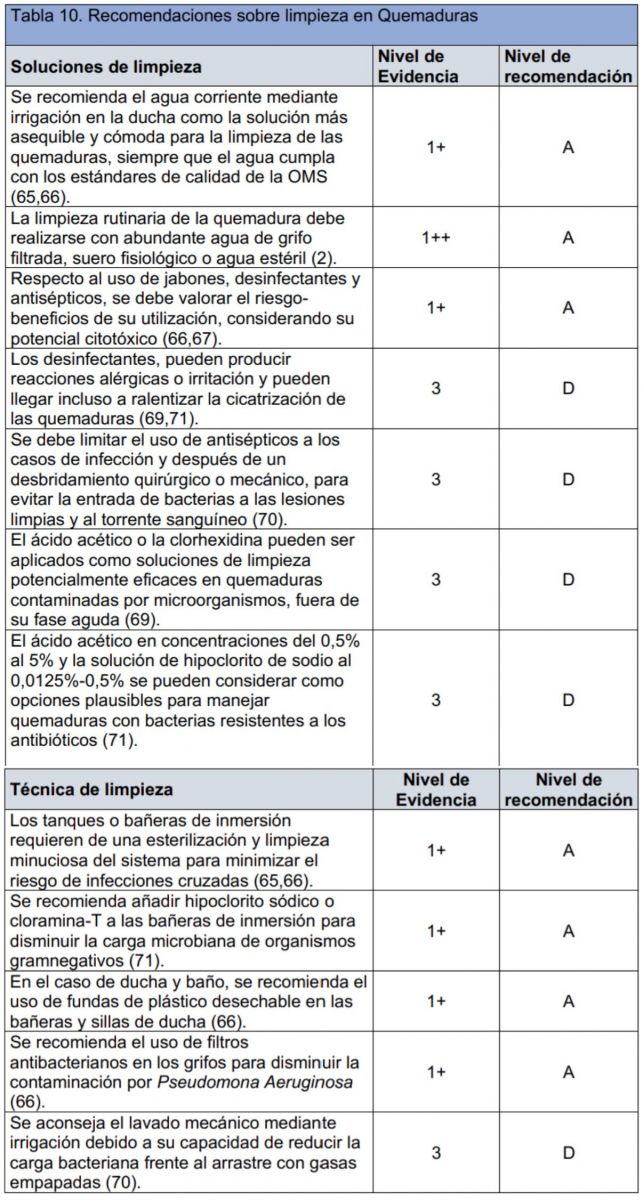 Resumen documento limpieza